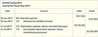 Debits and credits have different impacts in different account categories.