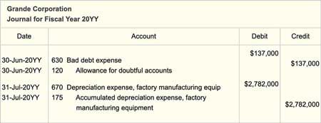 Journal entries for writing off bad debt