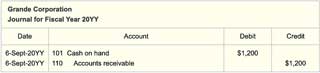 Accountants complete steps of the accounting cycle over the course of a reporting perpiod.