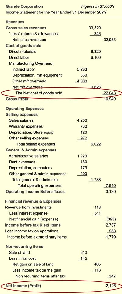 Income Statement Earnings equal all revenues minus all expenses. The Income Statement provides some input data for payables metrics.