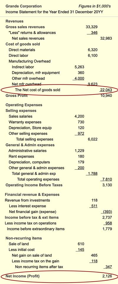 The Income Statement provides some input data for payables metrics.