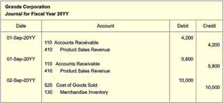 Possible Journal entries for transactions on 1 and 2 September