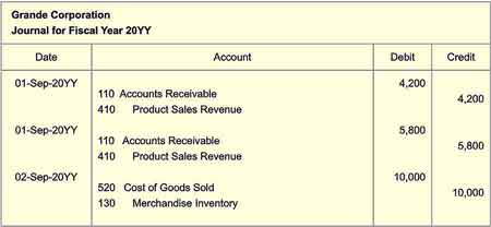 Journal Transactions on 1-2 September might appear in this form. Possible Journal entries for transactions on 1 and 2 September