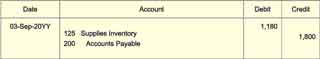 Journal Transaction on 3 September might appear in this form. Possible Journal entries for transactions on 3 September