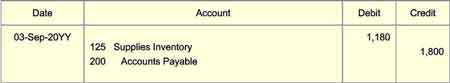 Journal Transaction on 3 September might appear in this form. Possible Journal entries for transactions on 3 September