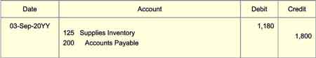 Possible Journal entries for transactions on 3 September