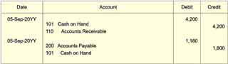 Journal Transactions on 5 September might appear in this form. Possible Journal entries for transactions on 1 and 2 September