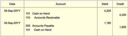 Journal Transactions on 5 September might appear in this form. Possible Journal entries for transactions on 5 September