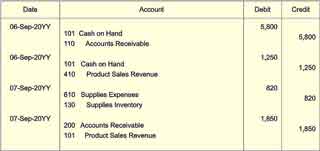 Journal Transactions on 1-2 September might appear in this form. Possible Journal entries for transactions on 1 and 2 September
