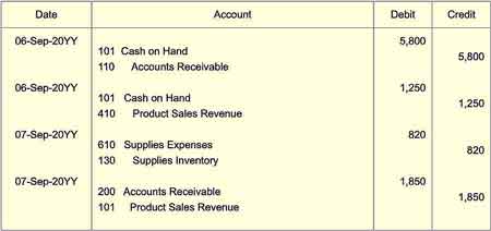 Possible Journal entries for transactions on 6-7 September