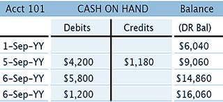 Ledger T-account 101 for cash on hand