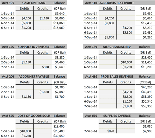 Household Chart Of Accounts Example