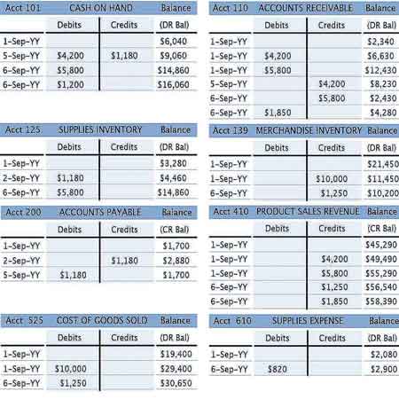 Excel T Accounts Template from www.business-case-analysis.com