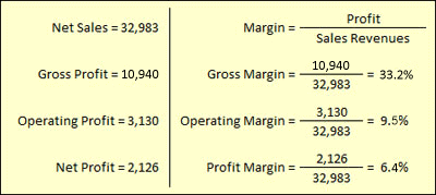 margin stock market definition