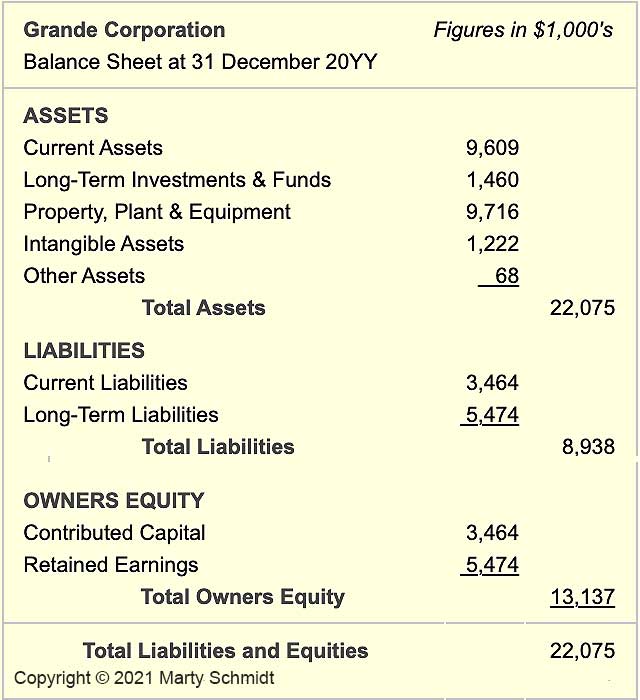 owners equity net worth and balance sheet book value explained key financial ratios for banks nbcc share