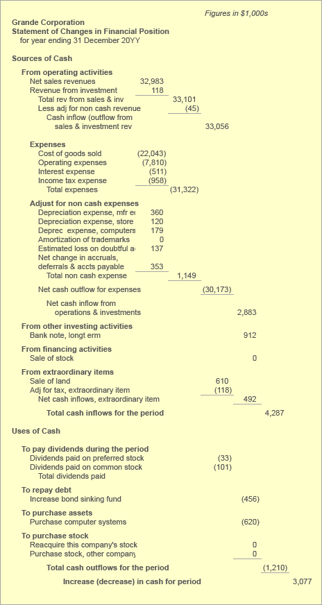 sample cash flow analysis report