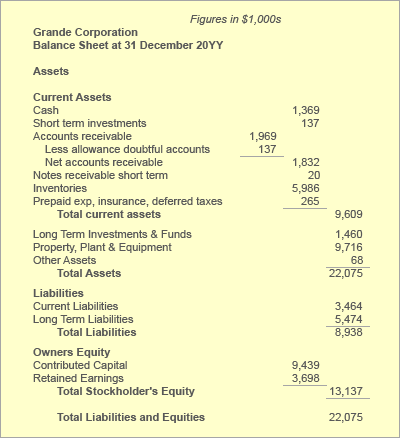 Inventory, Inventory Management Accounting Explained With Examples