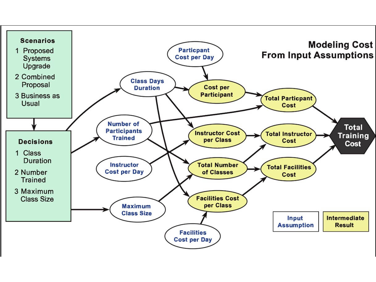 Business diagram
