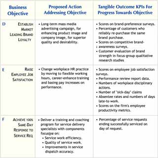 Tangible outcomes may lead directly to obvious financial value