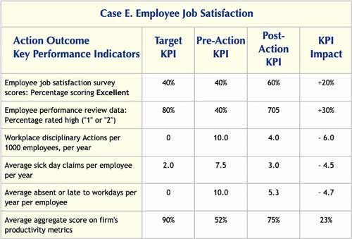 Benefit value is from the outcome impact on KPIs.