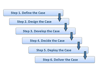 Six steps to building the business case: Define, Design, Develop, Decide, Deploy, Deliver How to Build the Professional Business Case in 6 Steps: Define, Design, Develop, Decide, Deploy, Deliver the professional quality business case