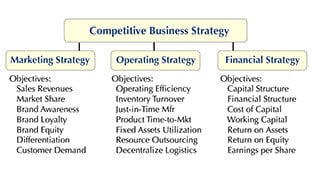 Top-Level Strategy sits atop the strategic framework