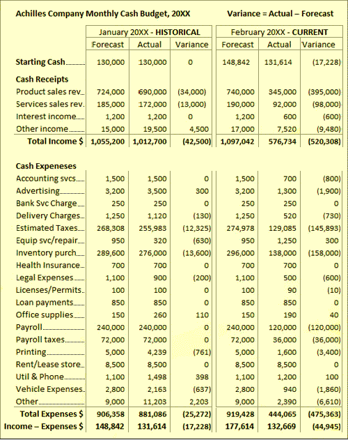 Capex Budgeting Template