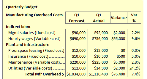 How is simple variance calculated?