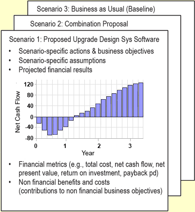 Special exhibits program business plan