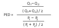 Price elasticity of demand formula