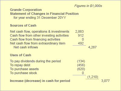 statement of financial position example