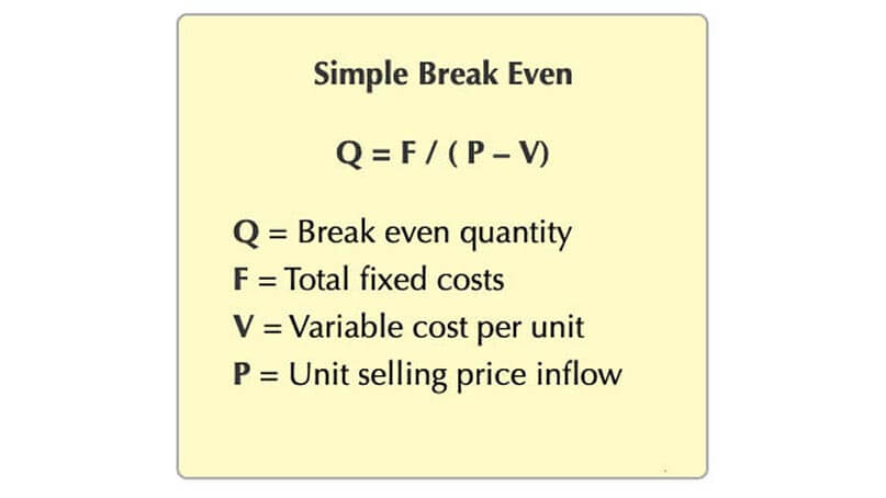 Breakeven Point: Definition, Examples, and How to Calculate