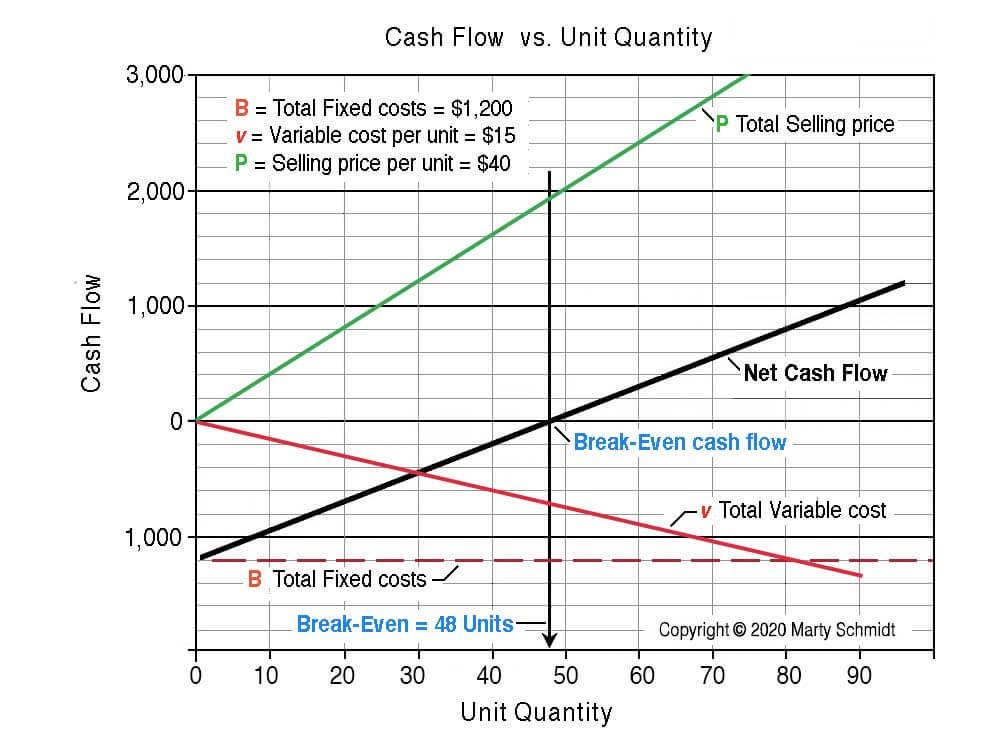 Break Even Analysis Template Business Plan from www.business-case-analysis.com