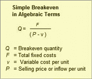 Calculating Break Even Analysis 57