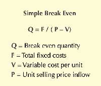 Formula for calculating break event point.
