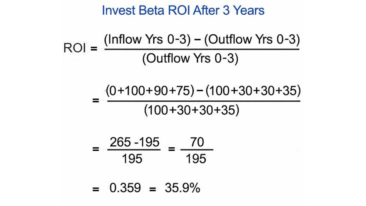 How Do You Calculate Returns On Investment