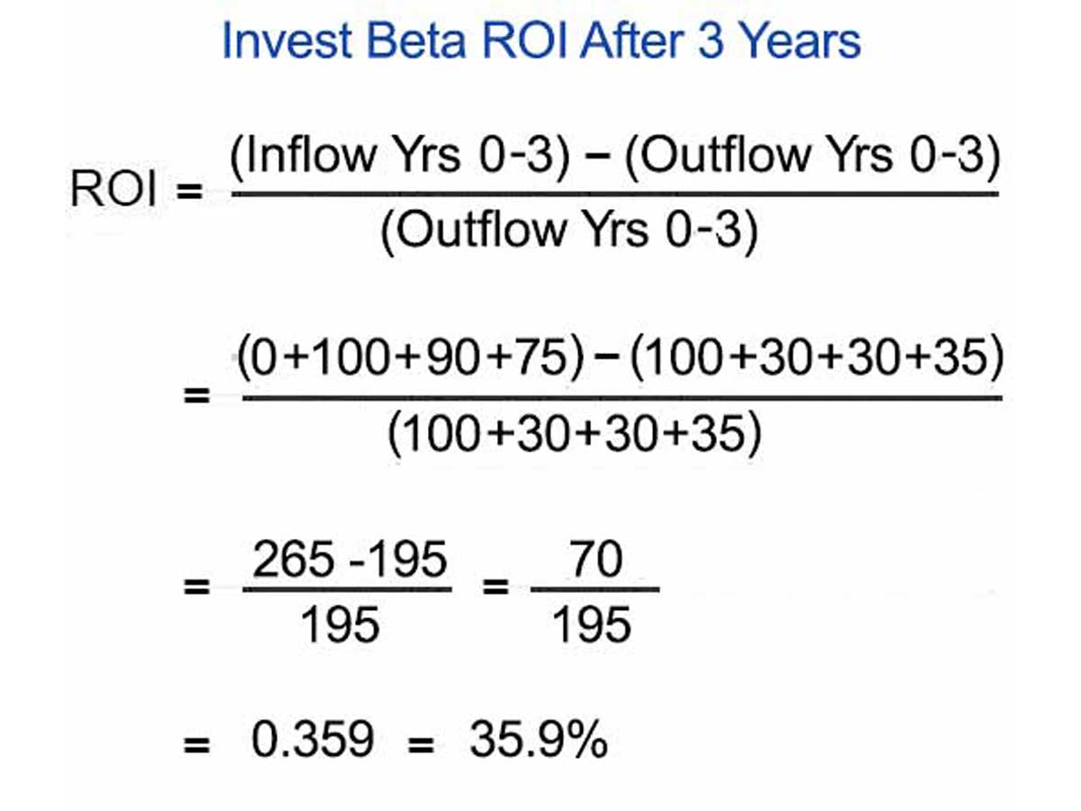 Roi Metrics Are Direct Easy To Interpret Profitability Measures