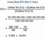 Table with two cash flow streams for ROI comparison Alpha and Beta Cash flow events for ROI