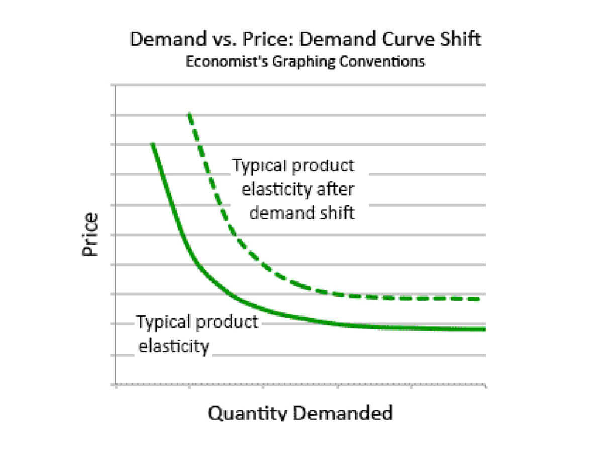 How Marketers Reach Business Goals With Pricing Strategies