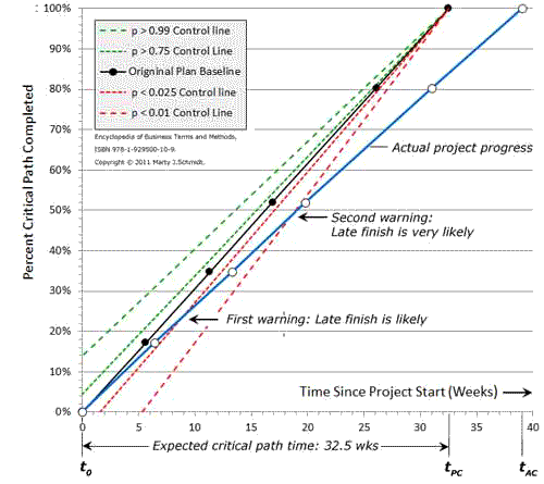 Slip Chart In Software Project Management