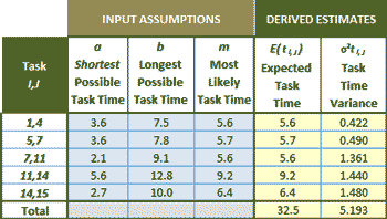 Project Timing Chart