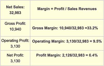 The formula for cumulative average growth rate CAGR is the formula for exponential growth