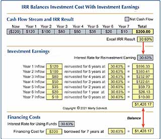 IRR defined as rate that balances costs with returns