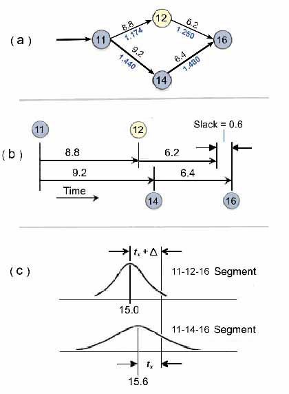 Calculating project progress chart control line placement method3