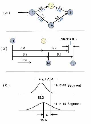 Calculating project progress chart control line placementby method 3