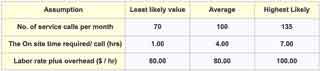 Simulation-based confidenceinterval estimate Calculate and Minimize risk with confdence interval estimate