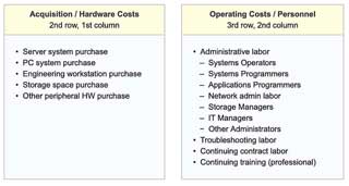 Two cost model cells with cost line item. Cost model details for two cells