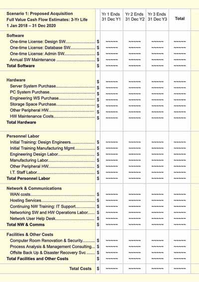 Cash flow statement structure for TCO scenario Scenario cash flow statement for TCO Analysis