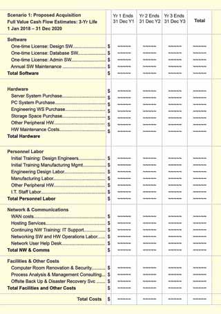 Cash flow statement structure for TCO scenario Scenario cash flow statement for TCO Analysis
